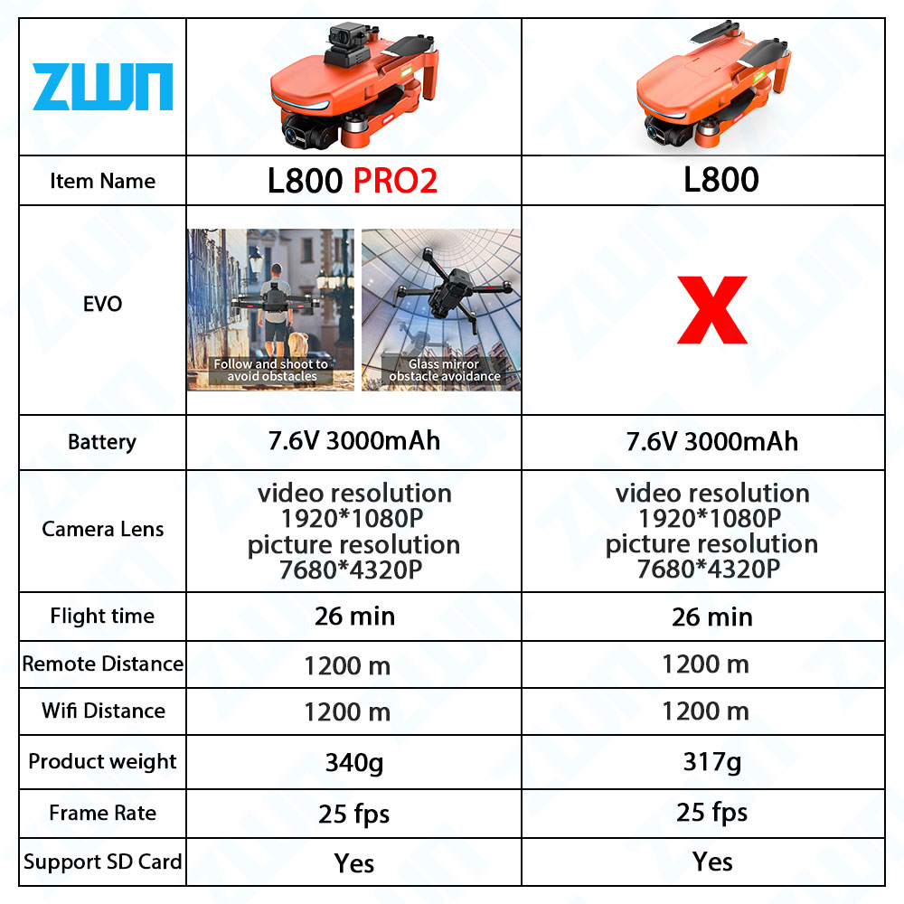 L800 PRO 2 Professional Drone  – Drone Kit Vtol recenzja i cena