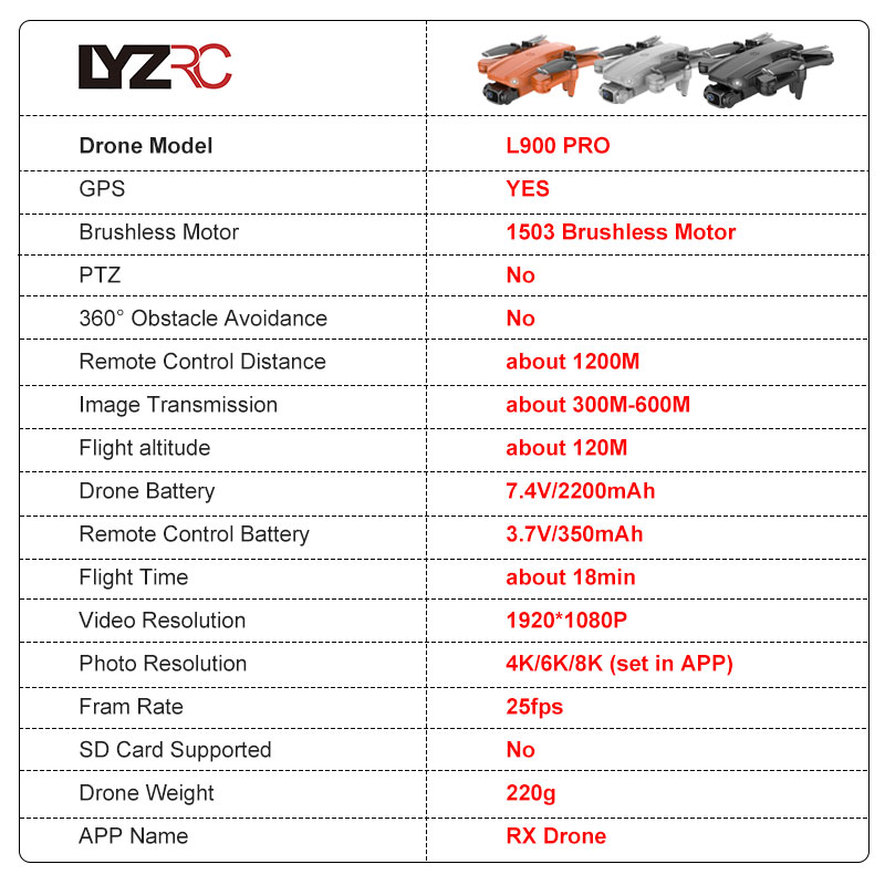 LYZRC L900 PRO GPS Drone 4K Pr – Drone Kit Vtol recenzja i cena